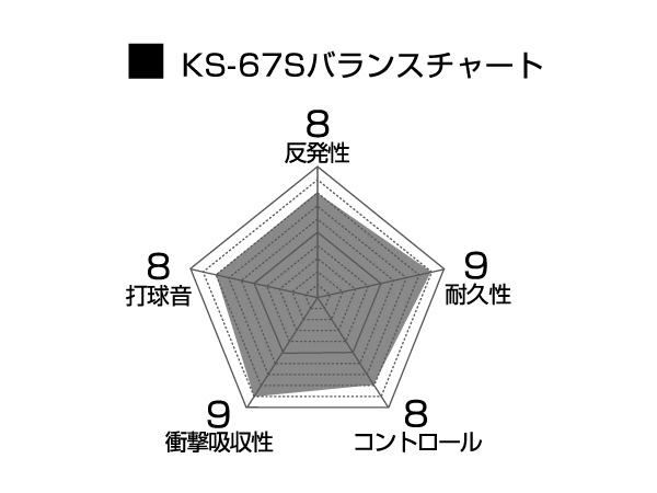 KS-67S-バランスチャート