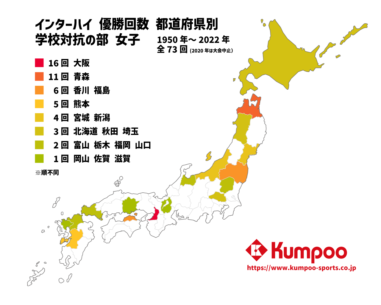 バドミントン インターハイ都道府県別優勝回数 女子の部