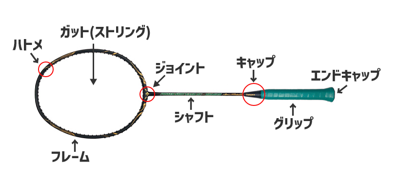 バドミントンラケットの名称