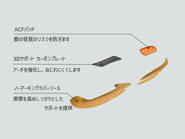 KH-G826S ワイヤーシステム