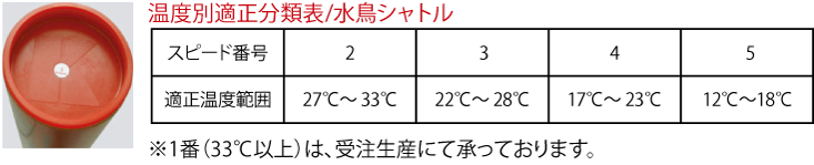 バドミントンシャトルのスピード番号