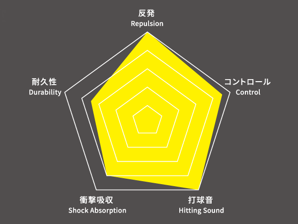 パワーショットナノ700 フレーム