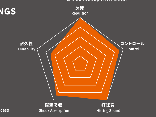 ストリング JS-57S