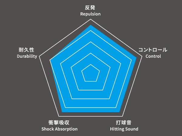 ストリング JS-63