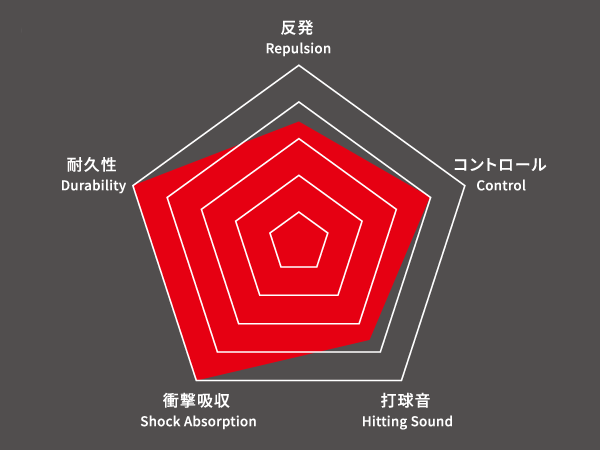 ストリング JS-69